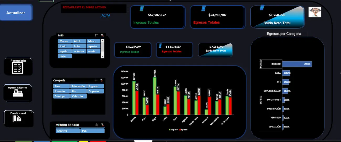 Dashboard financiero en Excel de ingresos y egresos en Colombia